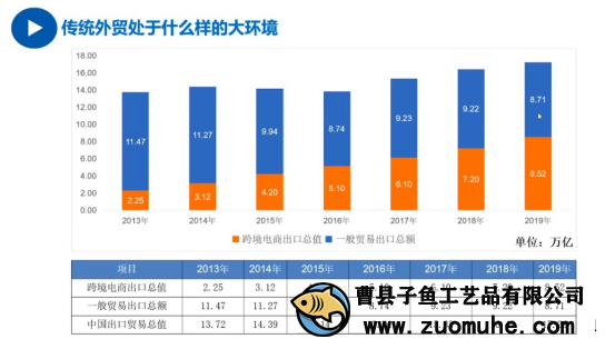 疫情影響外貿(mào)單減少，山東木盒加工廠開啟別的出路